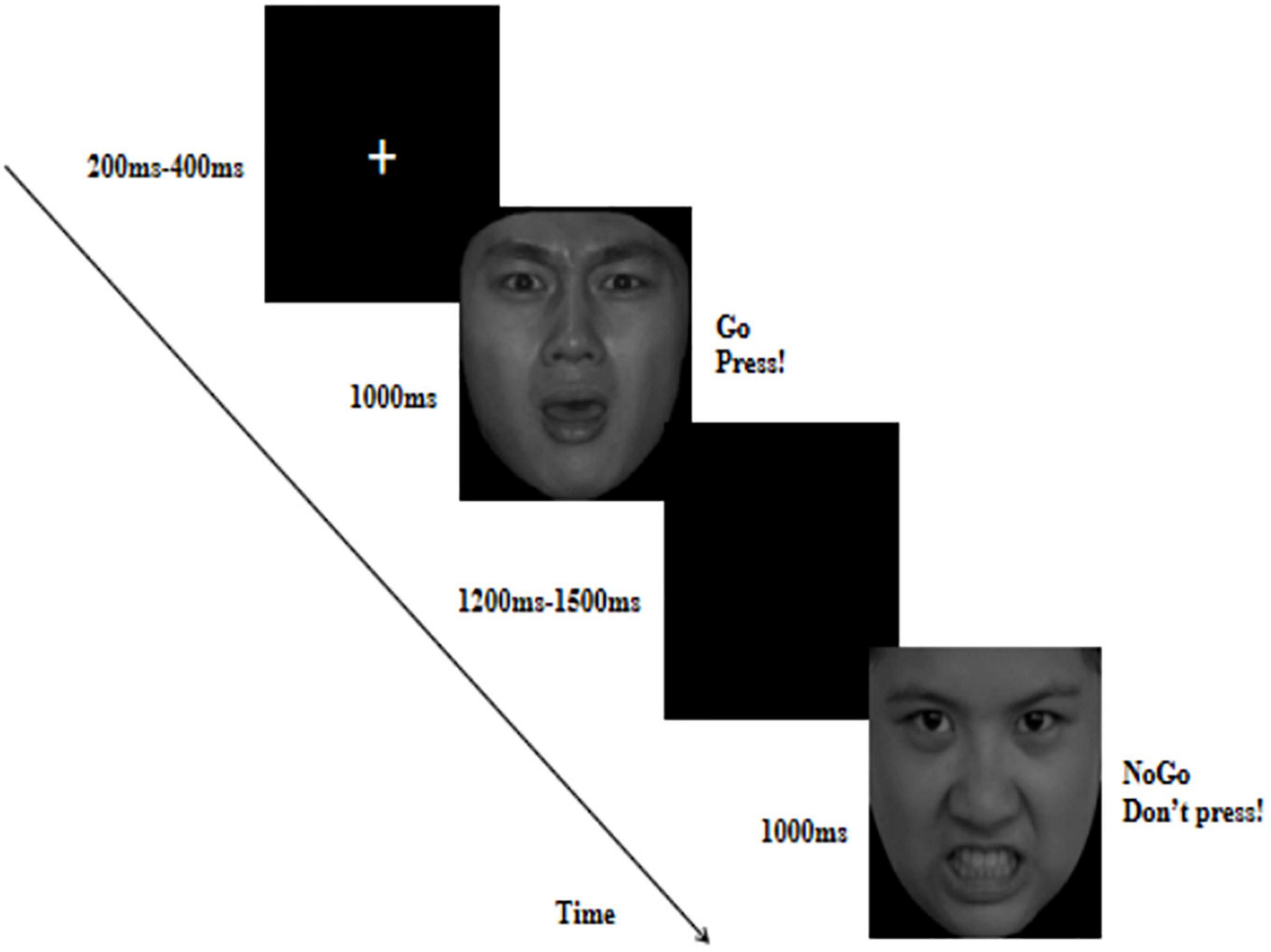 The cognitive neural mechanism of response inhibition and error processing to fearful expressions in adolescents with high reactive aggression